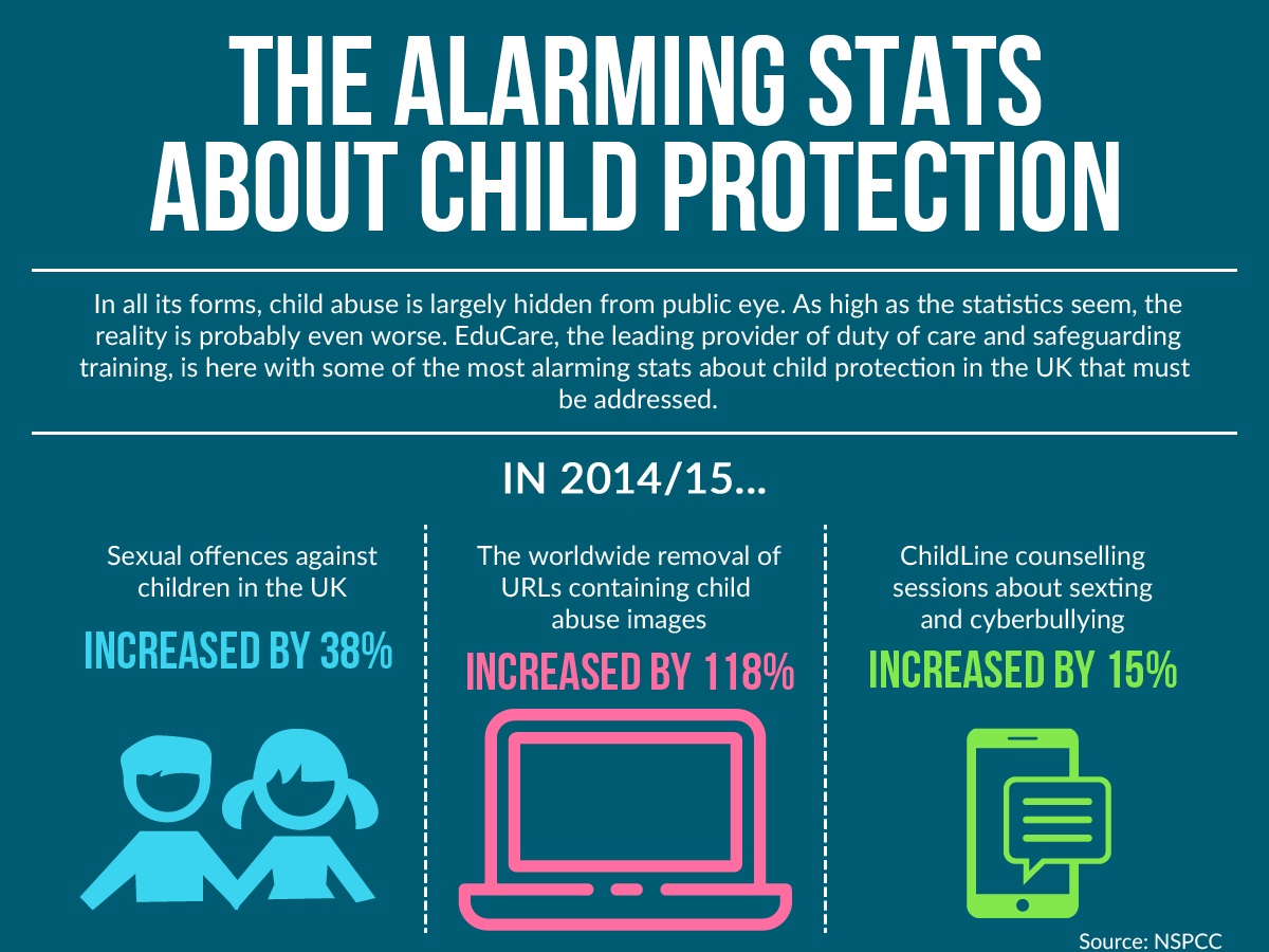 the-alarming-stats-about-child-protection-infographic-educare